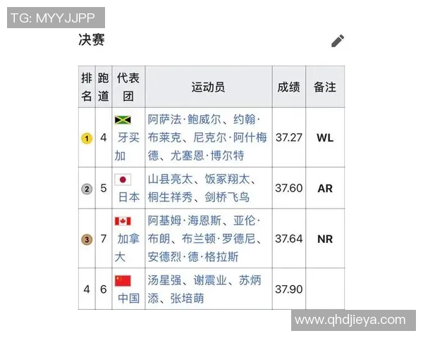 奥运会田径项目预赛与决赛策略差异分析 奥运会田径项目预赛与决赛策略差异分析